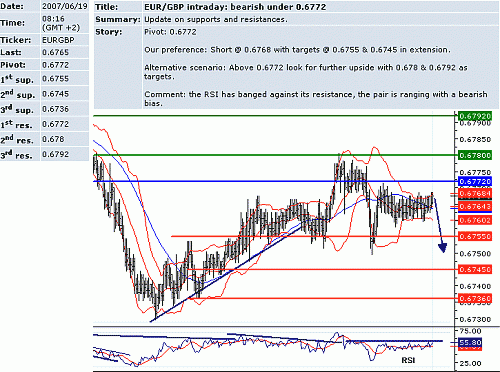 eur_gbp.GIF‏