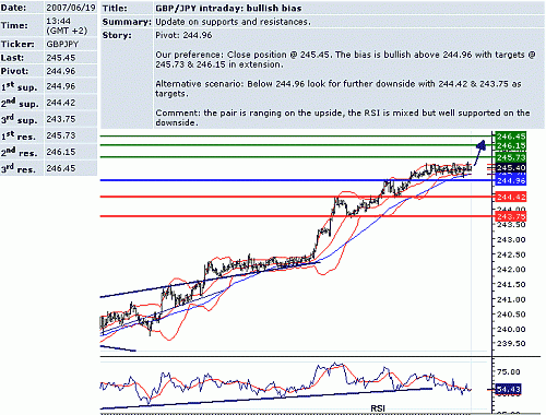 gbp_jpy.GIF‏