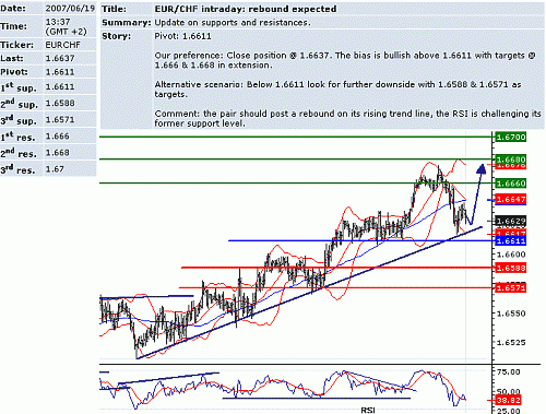 eur_chf.GIF‏