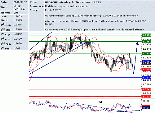 usd_chf.GIF‏