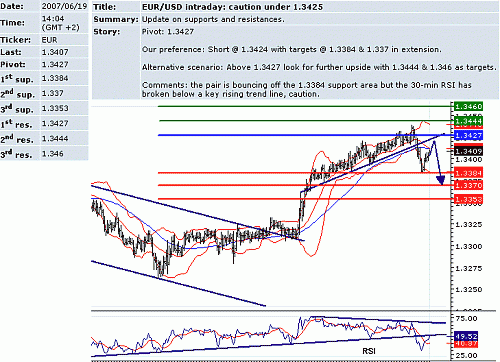 eur_usd.GIF‏