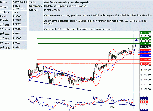 gbp_usd.GIF‏