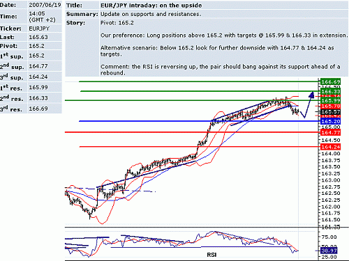 eur_jpy.GIF‏