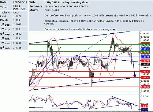 usd_cad.GIF‏