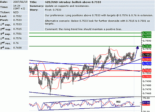 nzd_usd.GIF‏