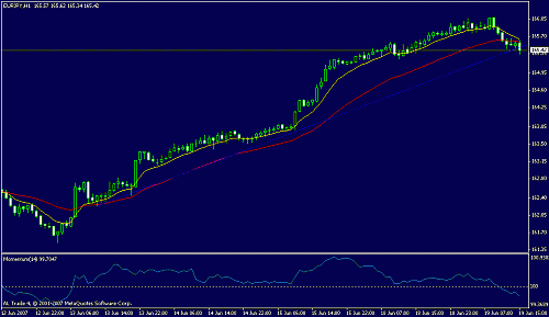 eurjpy.gif‏