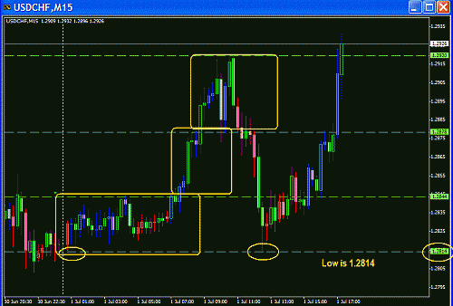 USD Fri.GIF‏