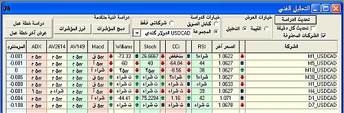 Forex19062007_005USDCAD.JPG‏