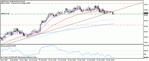 usd cad.gif‏