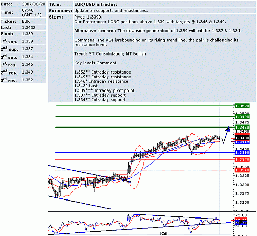 eur_usd.GIF‏