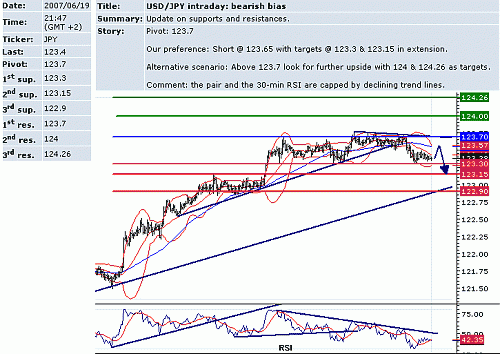 usd_jpy.GIF‏