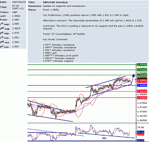 gbp_usd.GIF‏