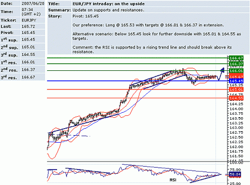 eur_jpy.GIF‏