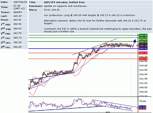 gbp_jpy.GIF‏