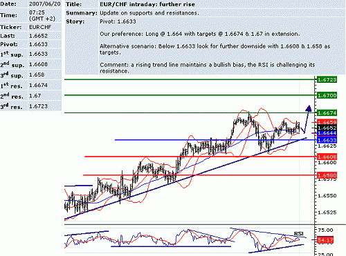 eur_chf.GIF‏