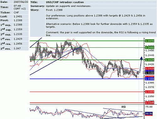 usd_chf.GIF‏