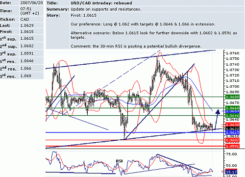 usd_cad.GIF‏