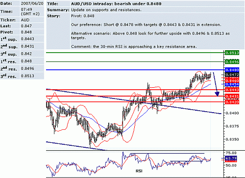 aud_usd.GIF‏