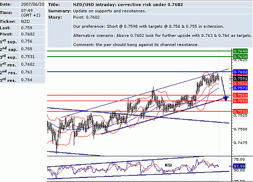 nzd_usd.GIF‏