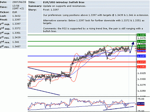 eur_usd.GIF‏