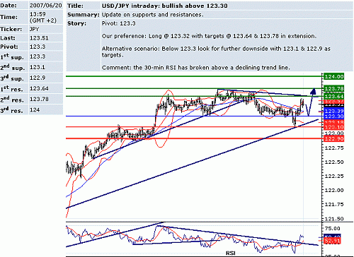 usd_jpy.GIF‏