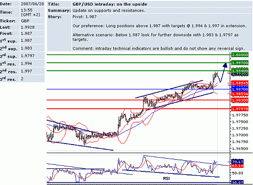 gbp_usd.GIF‏