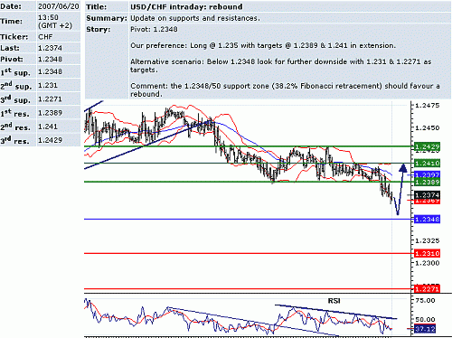 usd_chf.GIF‏