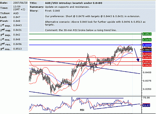 aud_usd.GIF‏