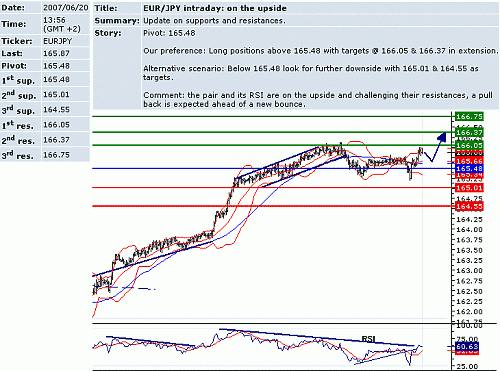 eur_jpy.GIF‏