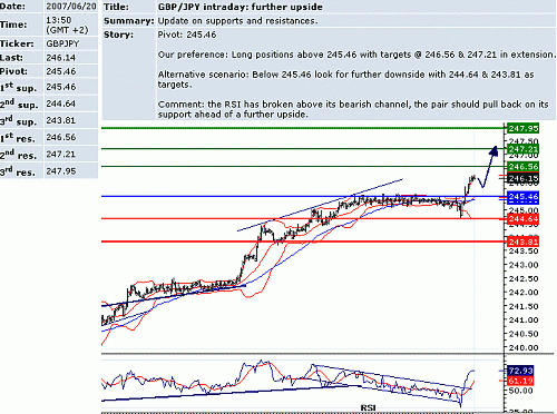 gbp_jpy.GIF‏