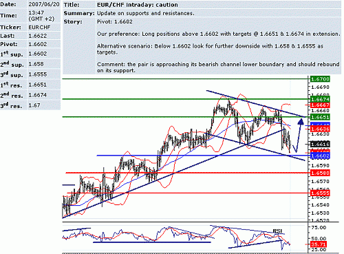 eur_chf.GIF‏