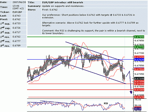 eur_gbp.GIF‏