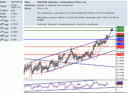 nzd_usd.GIF‏