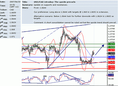 usd_cad.GIF‏