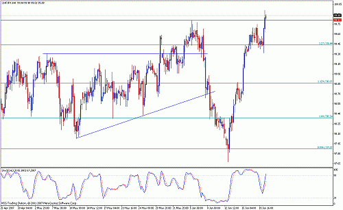 chfjpy.gif‏