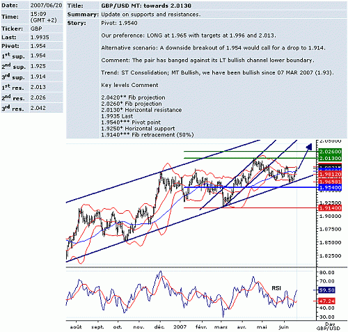 gbp_usd.GIF‏