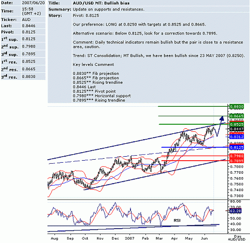 aud_usd.GIF‏