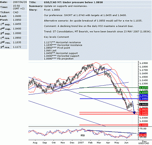 usd_cad.GIF‏