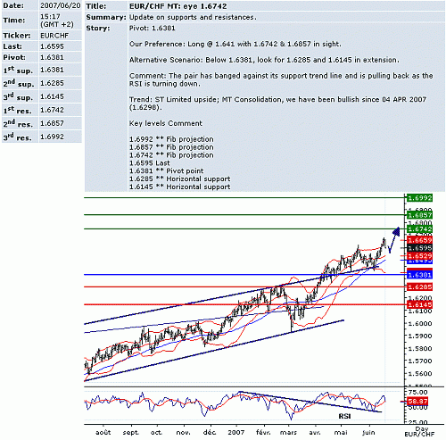 eur_chf.GIF‏