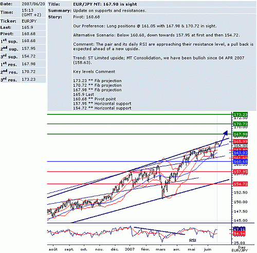 eur_jpy.GIF‏