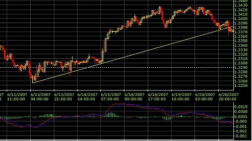 CHaRT.JPG‏