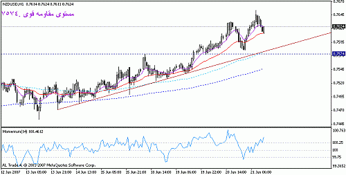 nzd usd1.gif‏