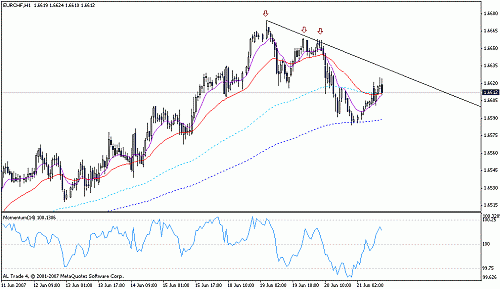 eur chf1.gif‏