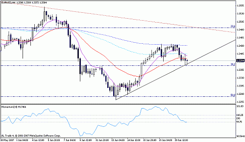 eur usd4.gif‏