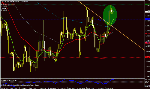 usdcad-h4.gif‏