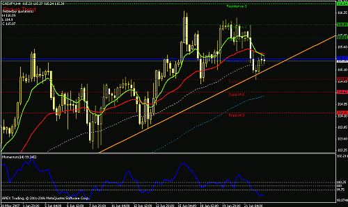 cadjpy-h4.gif‏