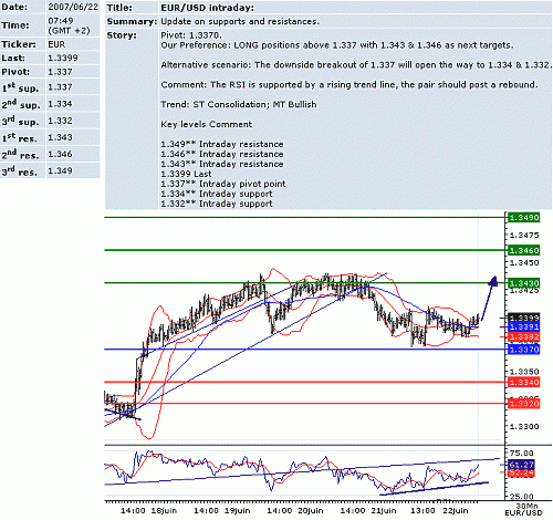 eur_usd.GIF‏