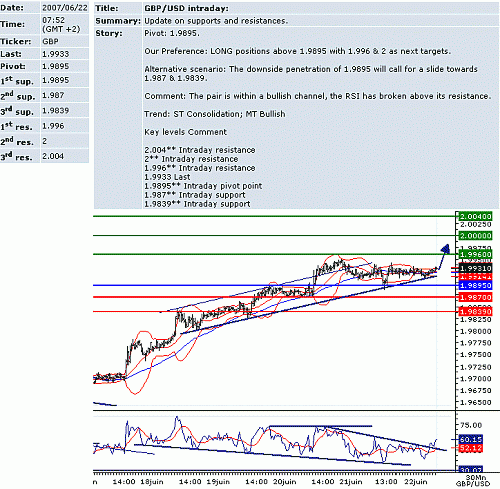 gbp_usd.GIF‏