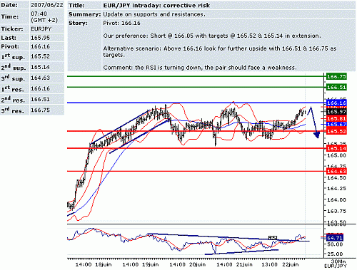 eur_jpy.GIF‏