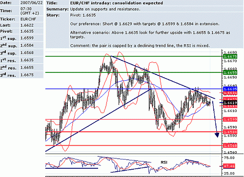 eur_chf.GIF‏